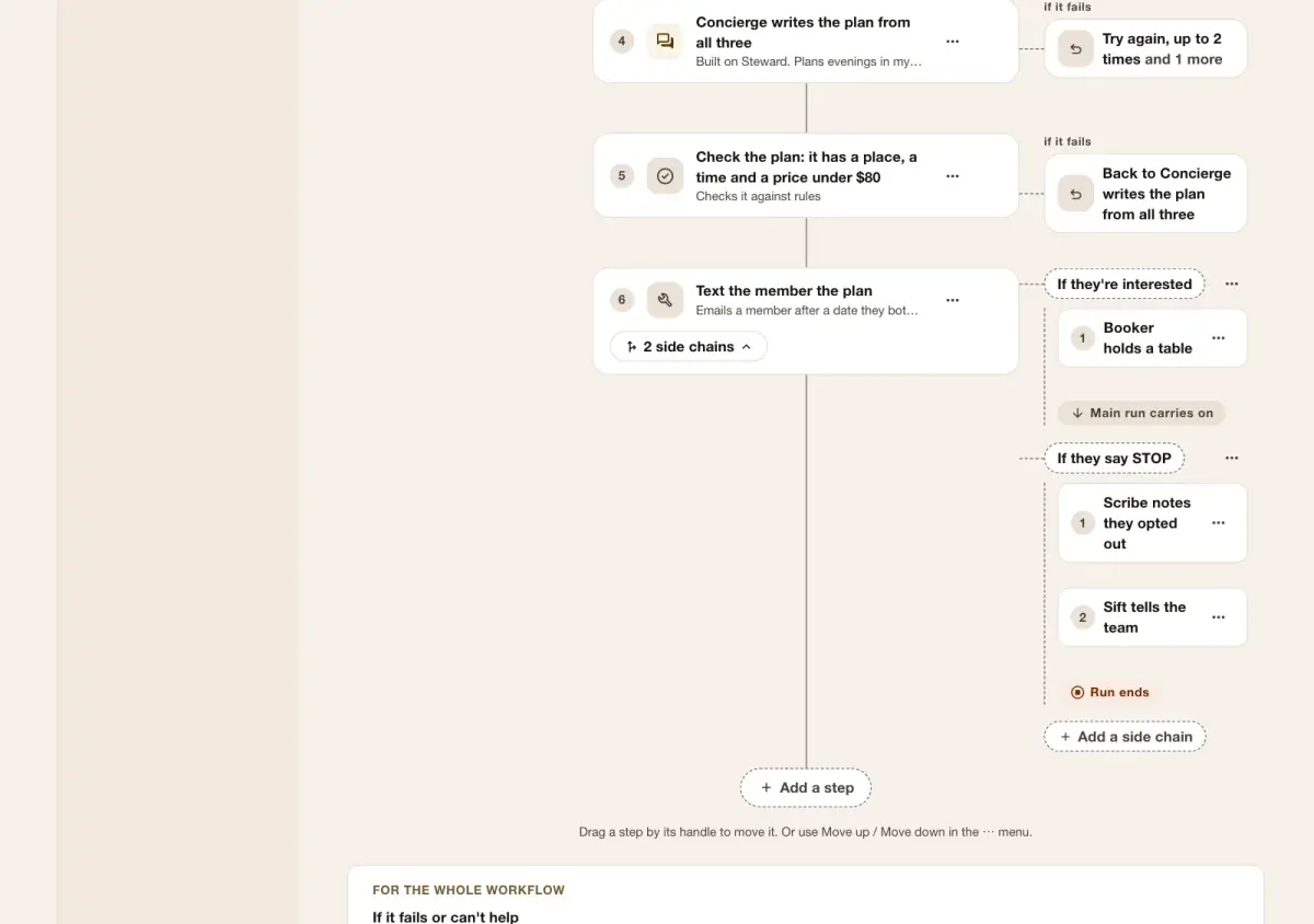 Workflow steps with retries if a step fails, and two side chains: one for when the person is interested, one for when they reply STOP.